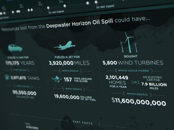 project-counterspill-digital-strategy